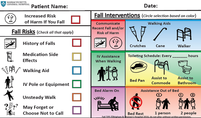 Bedside Fall TIPS poster completed by nurses with the patient and family.